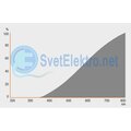 lampy-galogennye-4050300428833-osram-2